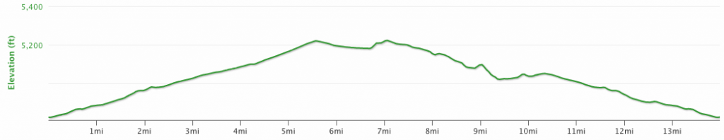 Napa Valley Marathon Elevation Profile