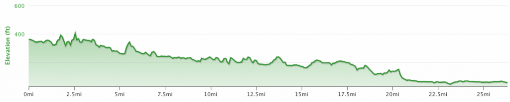 Napa Marathon Elevation Profile