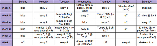 twin cities training plan