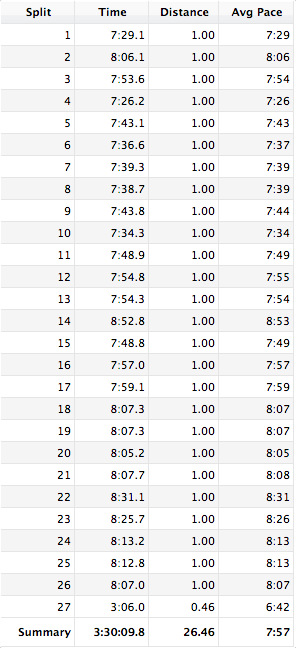 Twin Cities Marathon Race Report